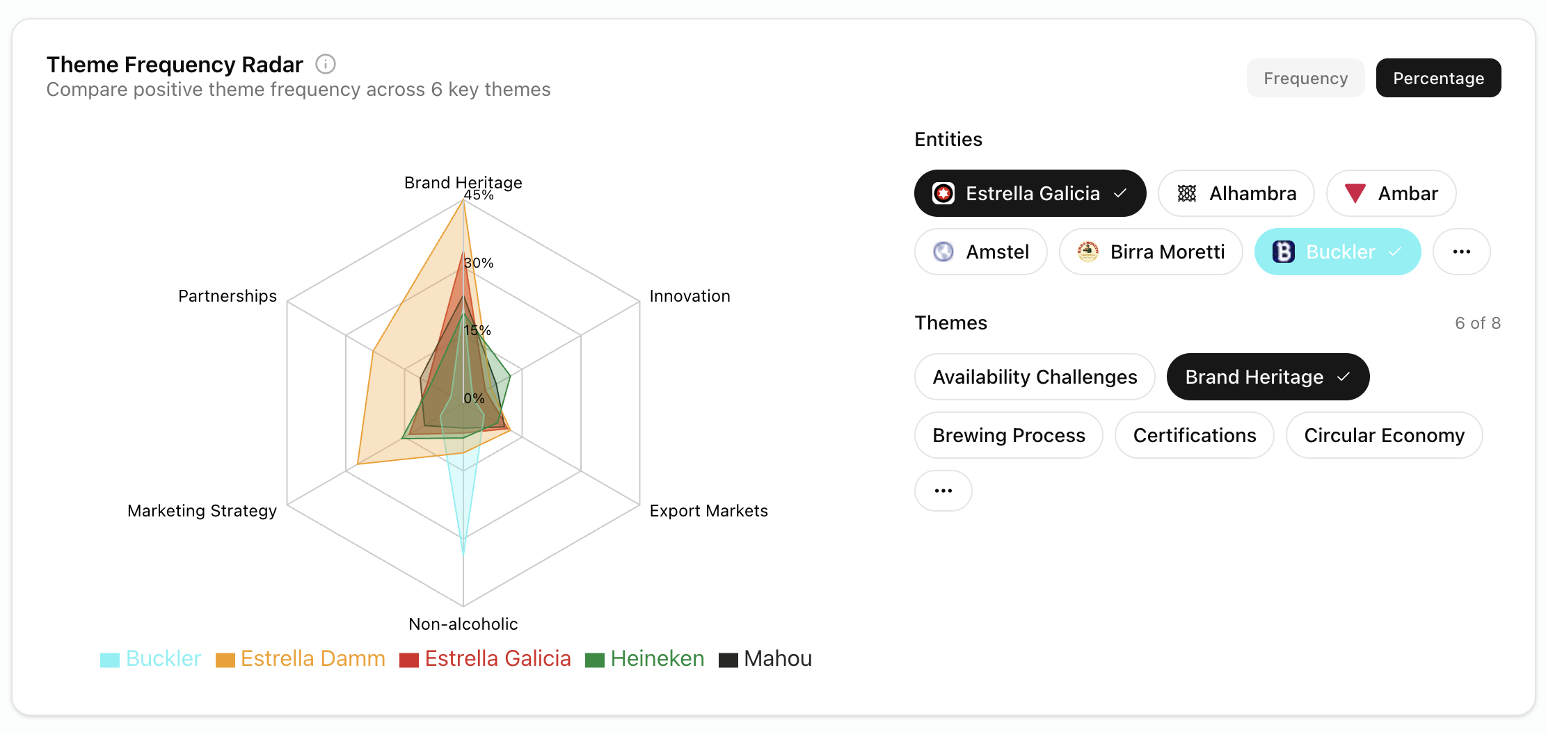 Brand Storytelling Control Dashboard