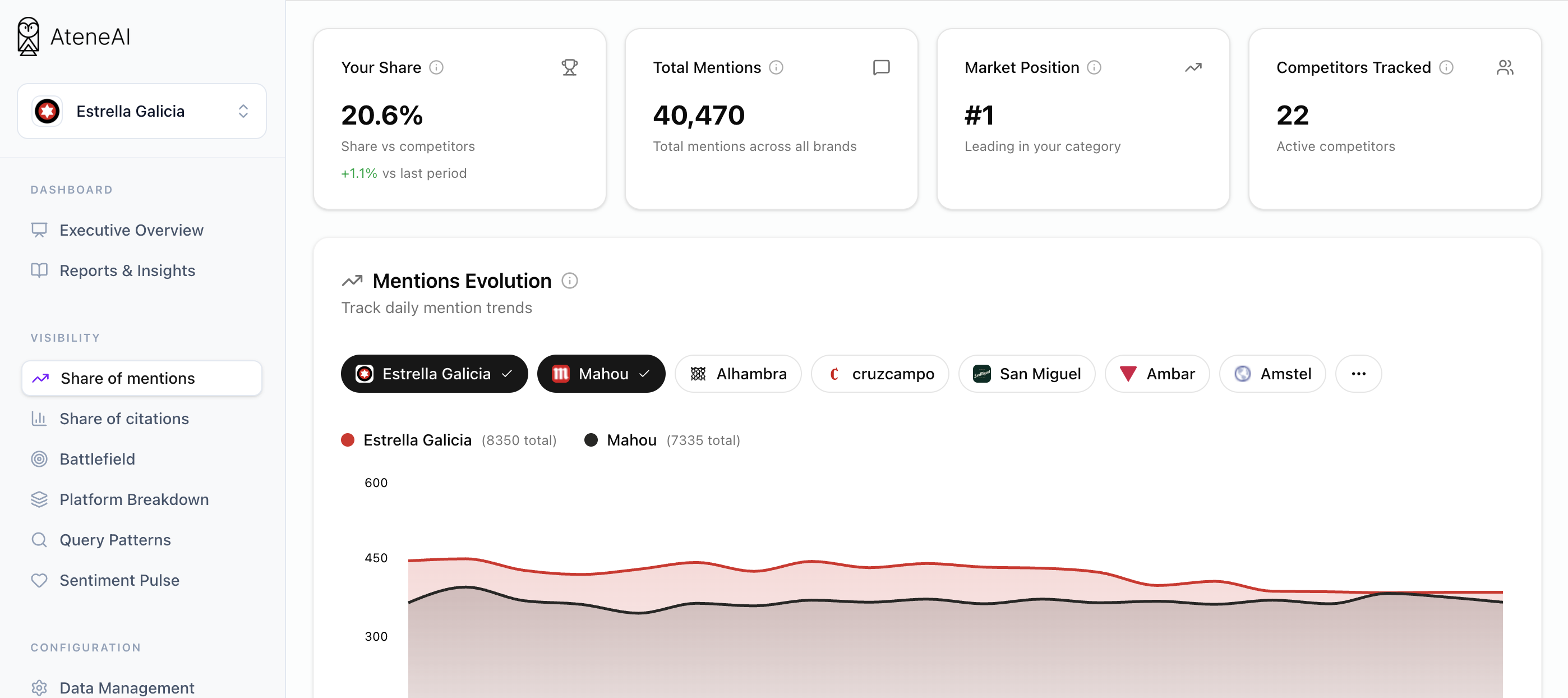 AteneAI Dashboard